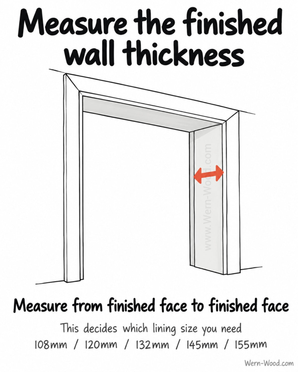 How to measure finished wall thickness for choosing a door lining size