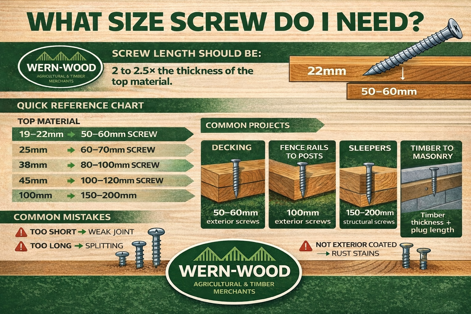 What Size Screw Do I Need? A Proper Guide for Timber Projects
